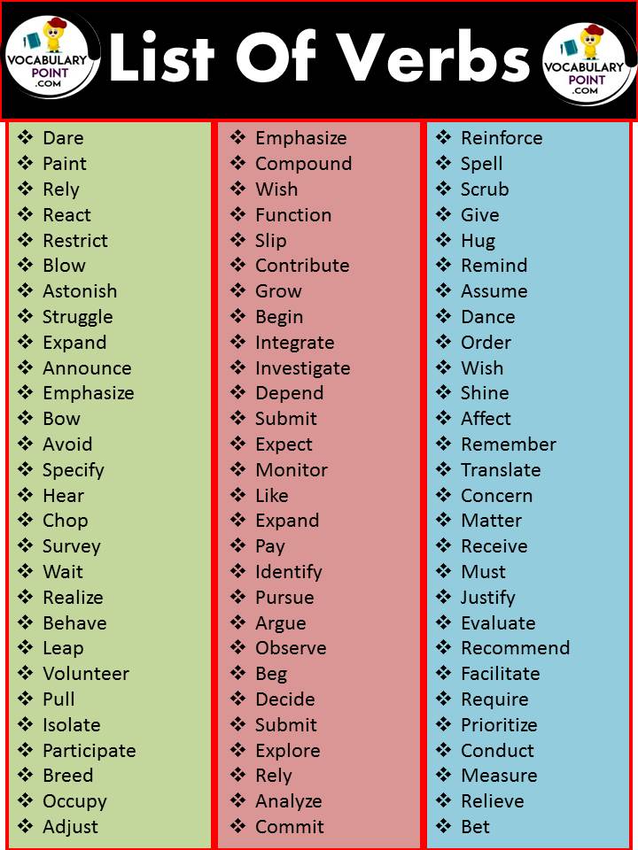 A list of verb words in English Download PDF Vocabulary Point
