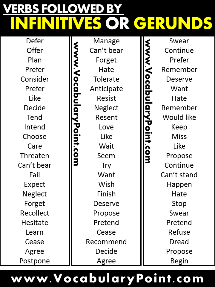 Verbs Followed By Infinitives or Gerunds Vocabulary Point