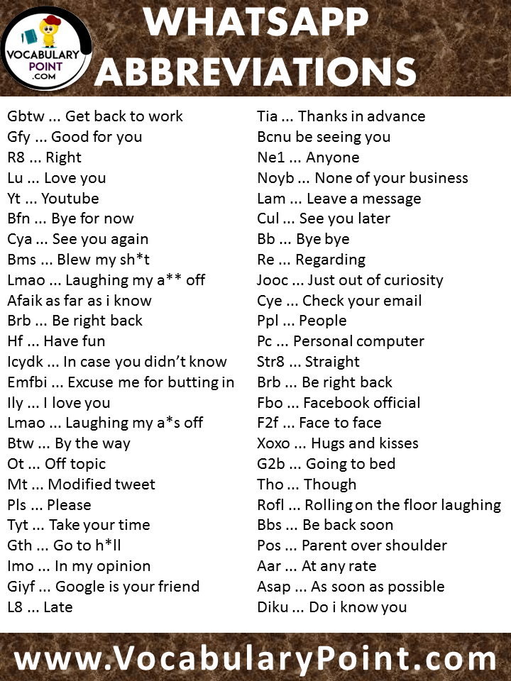 2000+ Short forms of words used in WhatsApp chatting Vocabulary Point