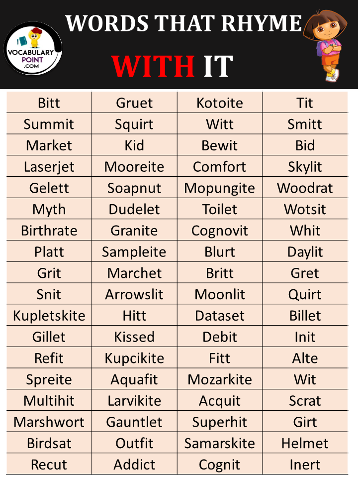 Words That Rhyme with IT Vocabulary Point
