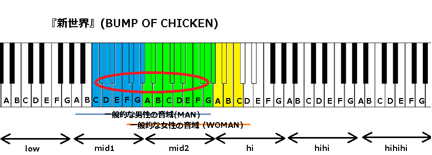 バンプ 新世界 Mp3 新世界』(Bump Of Chicken)の音域と感想 - J-Pop 音域の沼
