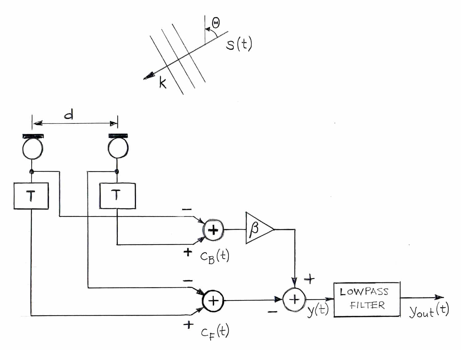 Differential Microphone Arrays