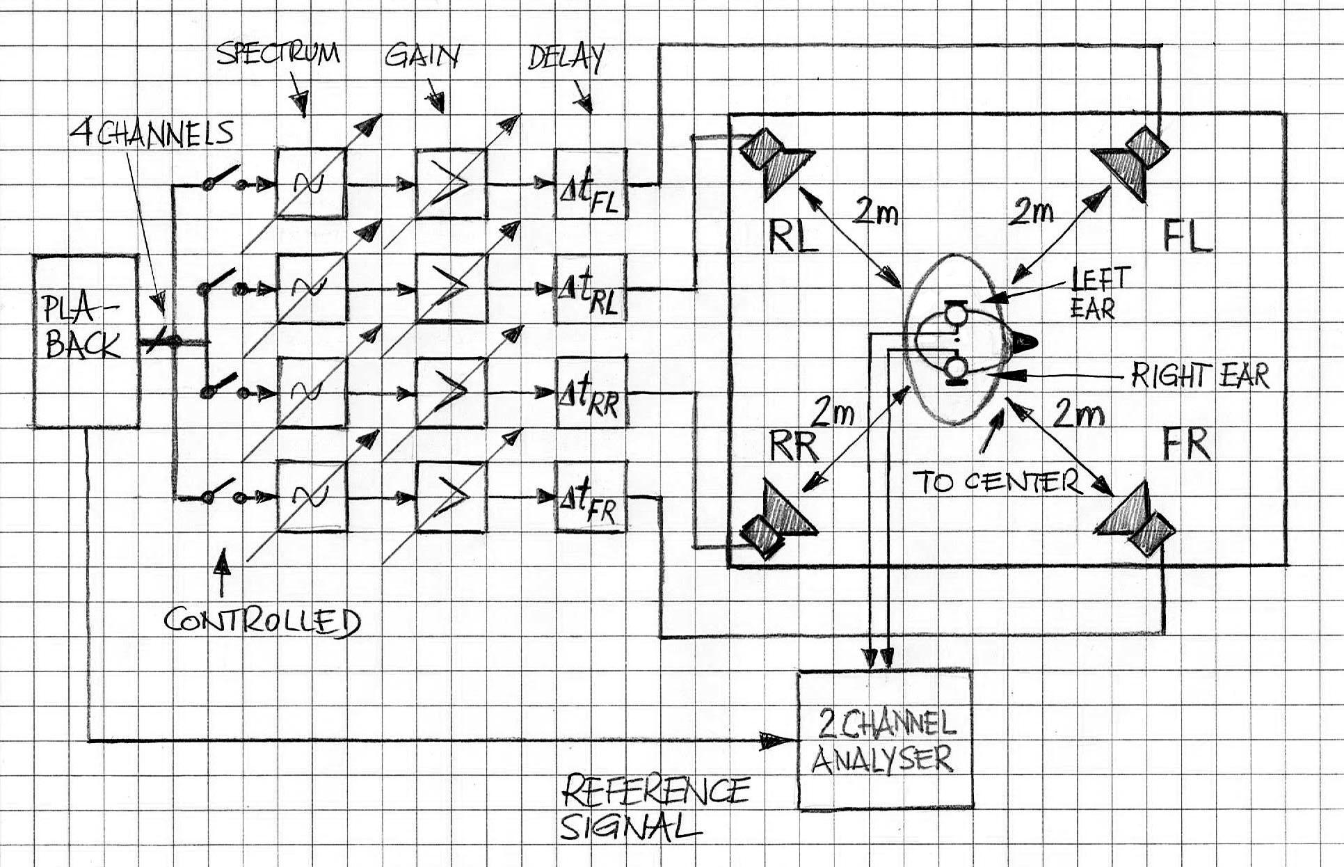 ETSI Audio Room Equalization Selected Details
