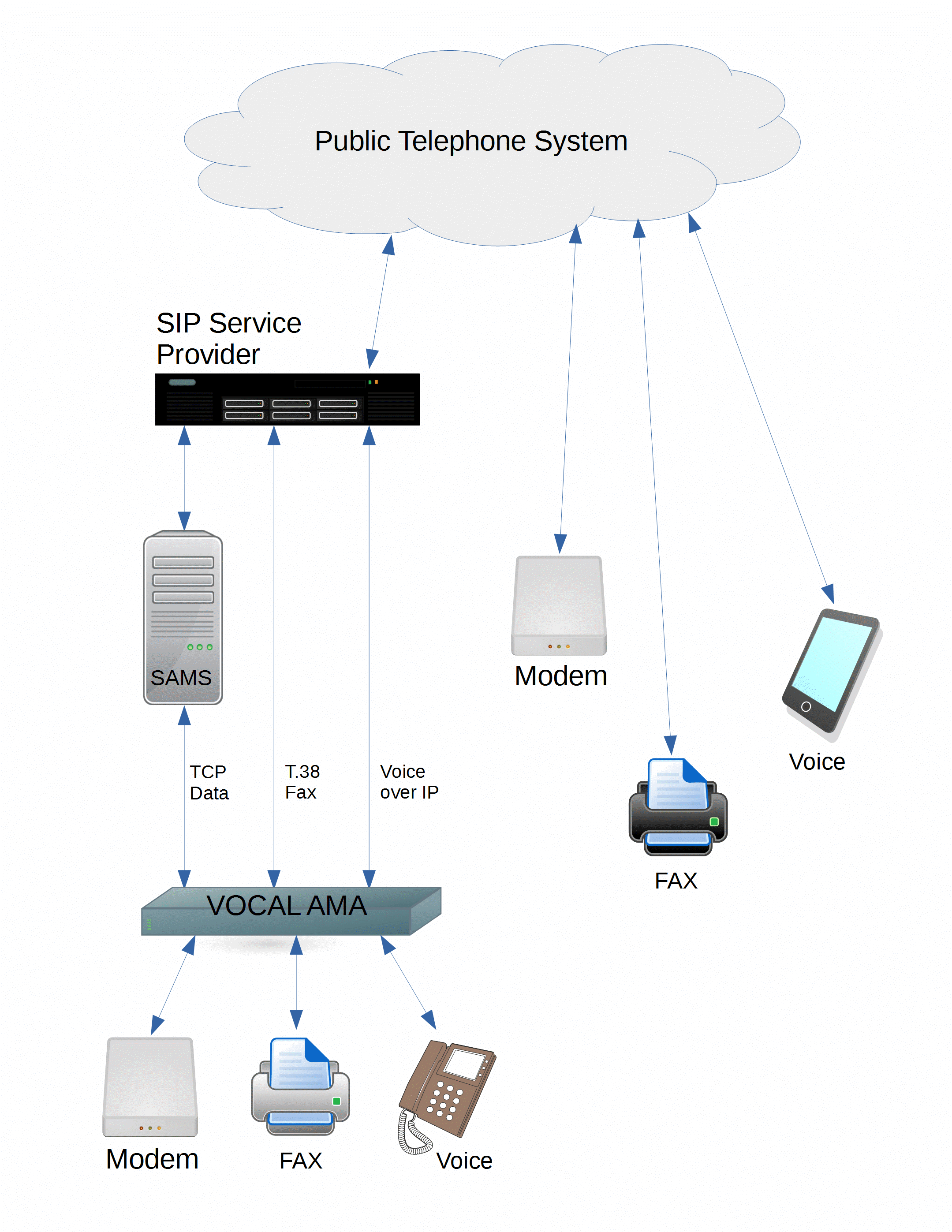 Transparent Data Modem Relay for Legacy Applications