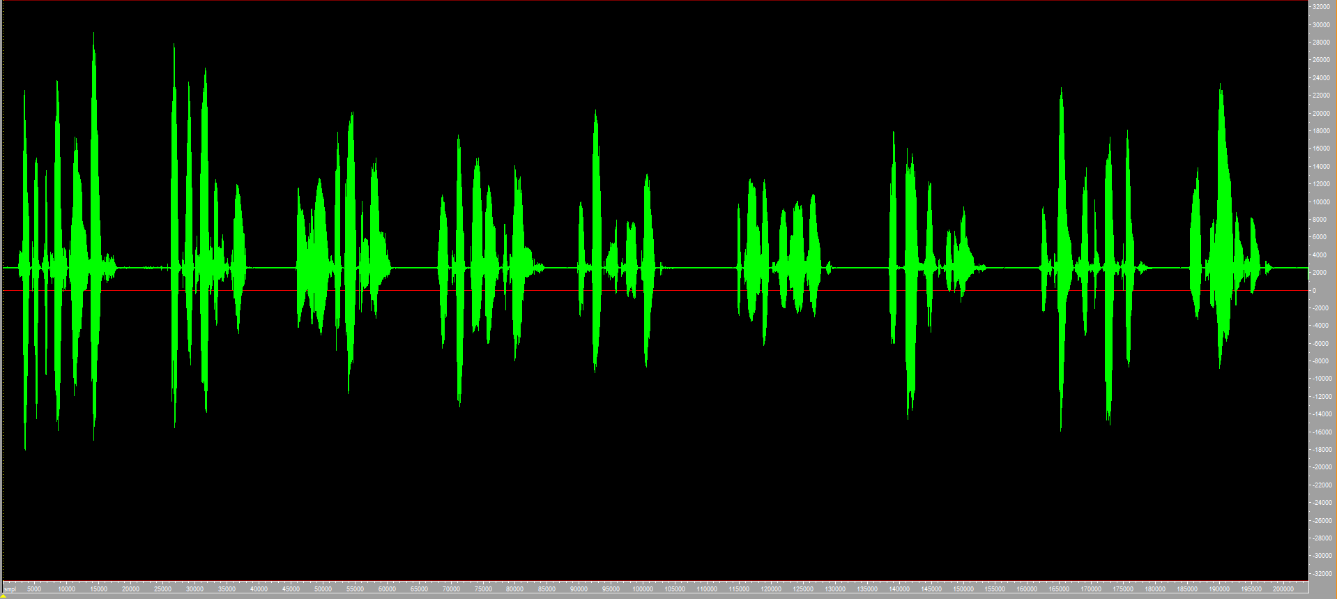 Why are High Pass Filters Important in Audio Signal Processing?