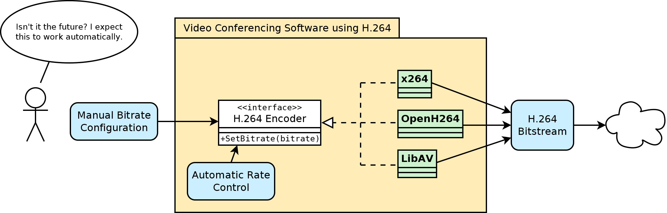 How can I control the bitrate of an H.264 stream?