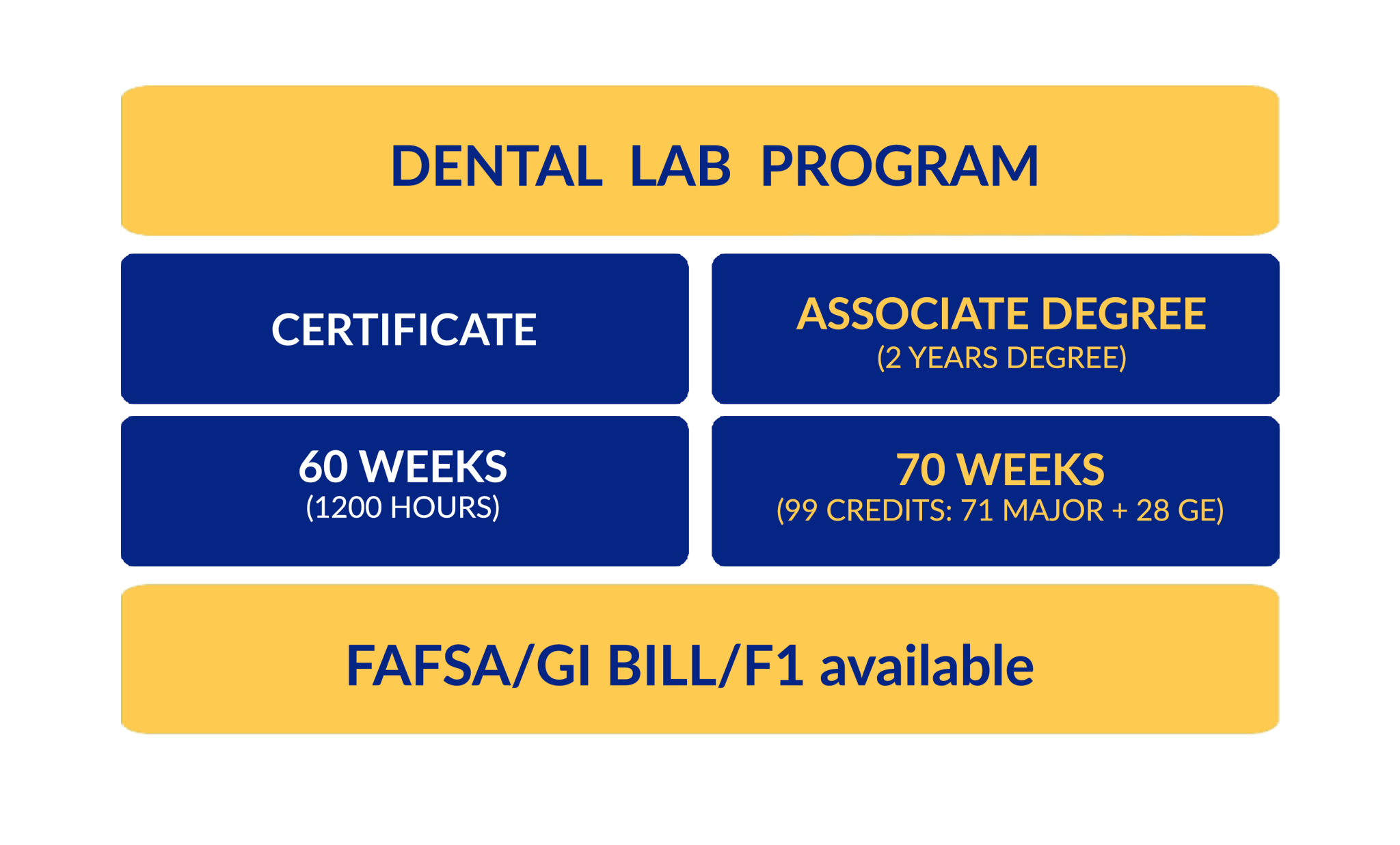 Dental Lab Columbia College Vocational Program