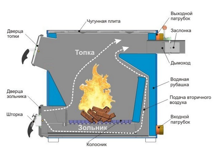 Котел твердотопливный длительного горения на дровах для отопления