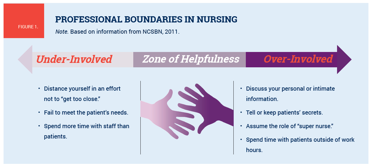 The Case of the Blurred Boundaries ONS Voice