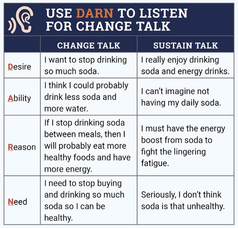 Motivate Your Patients to Make Healthy Choices With This Communication Approach ONS Voice