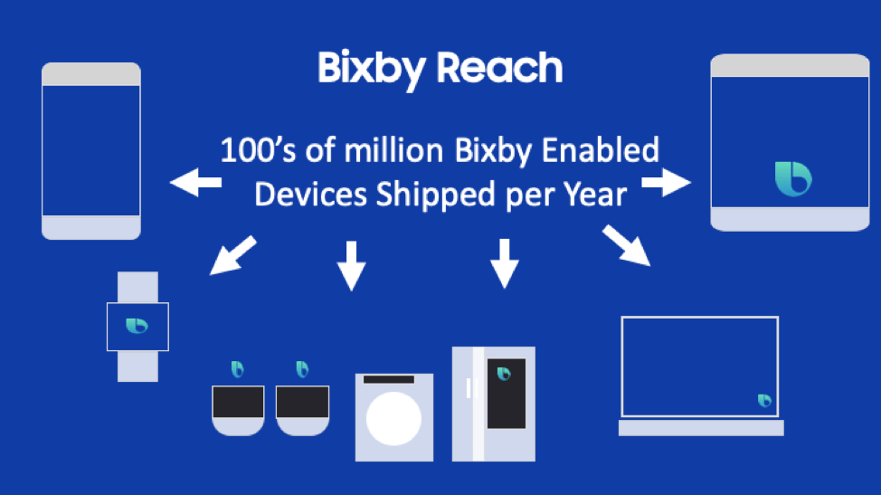 What Makes a Great Bixby Capsule? A Bixby Evangelist Offers Tips on How