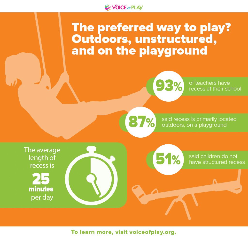 2018 Survey on Recess IPEMA Voice of Play
