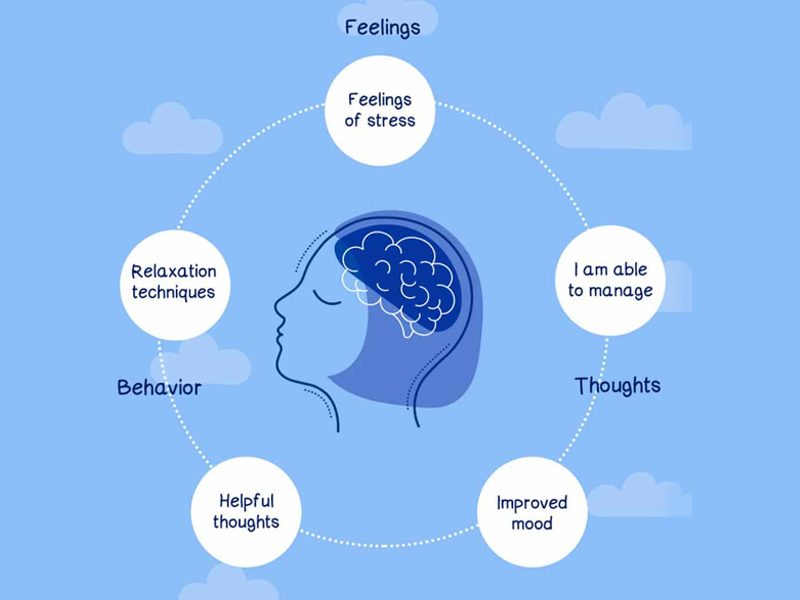 CBT Techniques 9 behavioral therapy technique for better Mental health