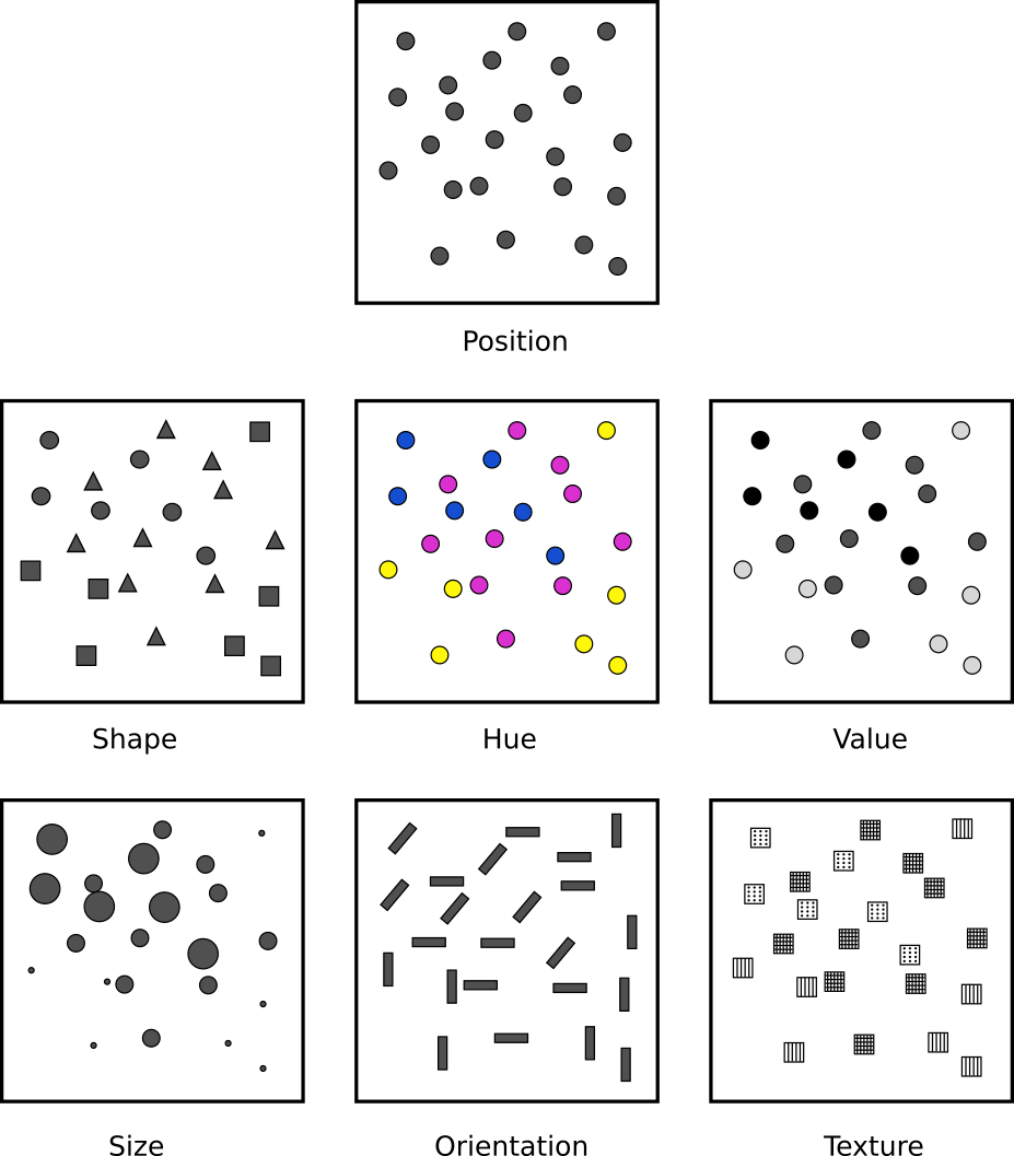 Figure 11.2 Visualization of a set of point symbols using a single