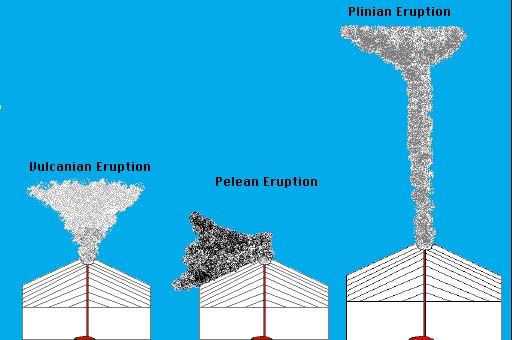 Volcanic Cones and Eruptions Lesson 8 Volcano World Oregon State
