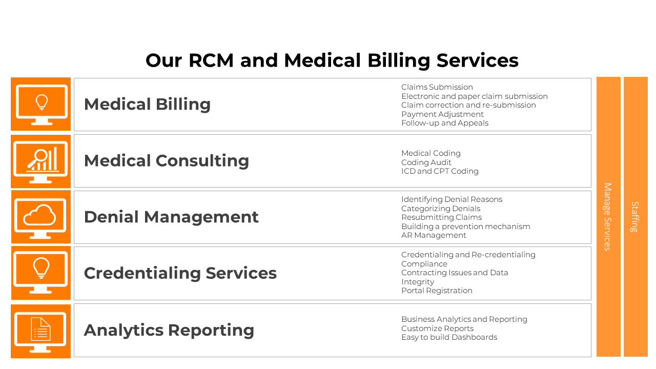 Medical Billing and Accounts Receivable Volga Partners