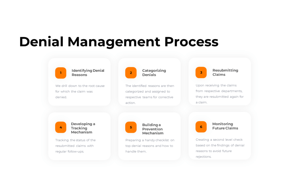 Medical Billing and Accounts Receivable Volga Partners