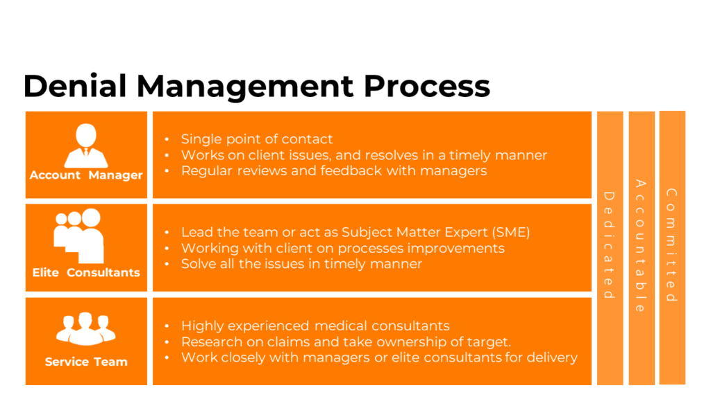 Medical Billing and Accounts Receivable Volga Partners
