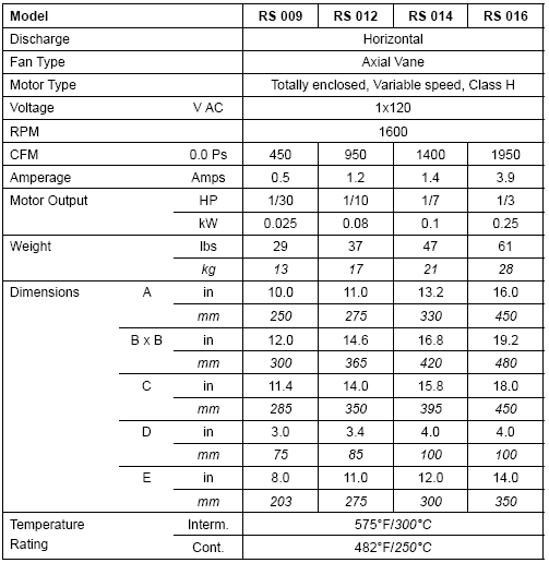 Volko chimney fans... Enervex chimney fan sizing chart.