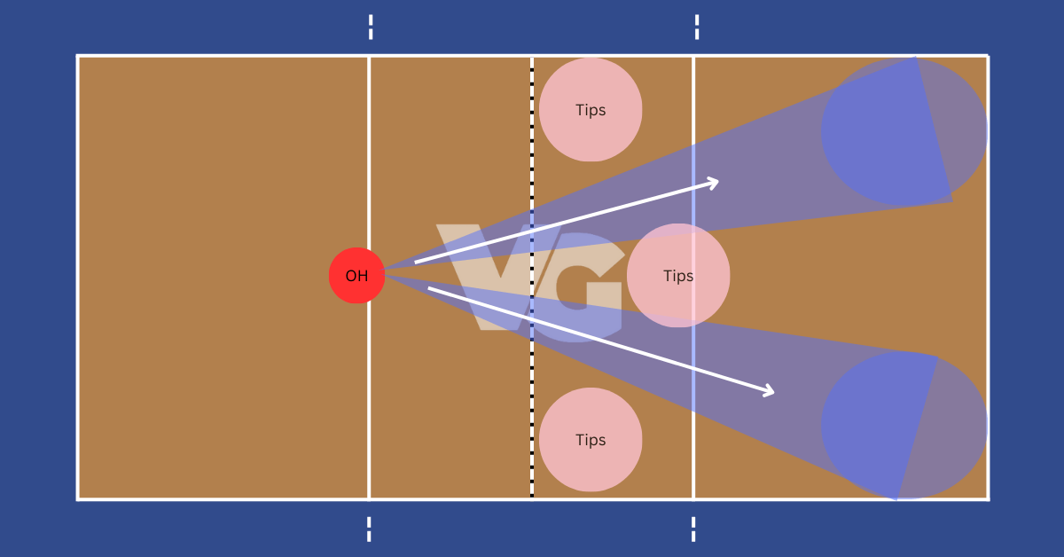 How To Hit A Volleyball In 4 Steps? Attack Directions & Variations
