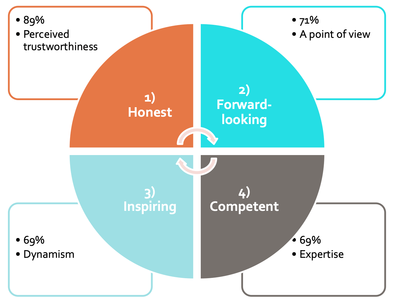 How to Build a Powerful Nonprofit Leadership Philosophy for 2019