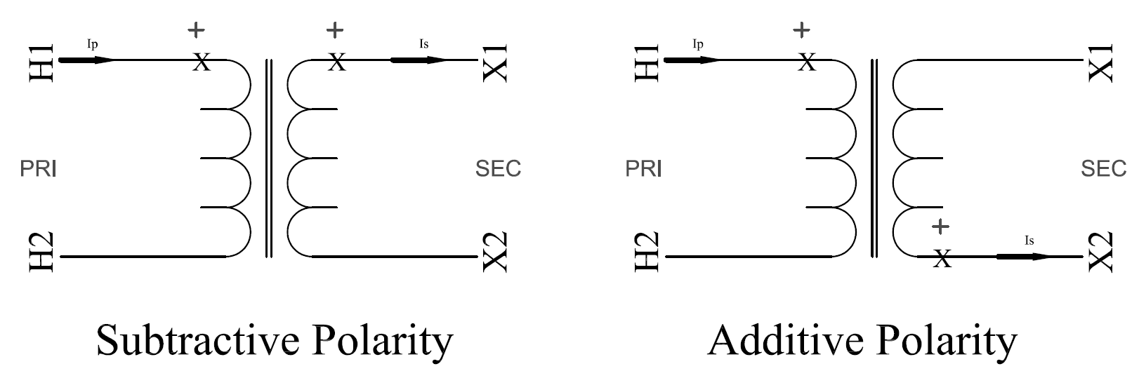 Transformer Connections Phase Shift and Polarity Voltage Disturbance