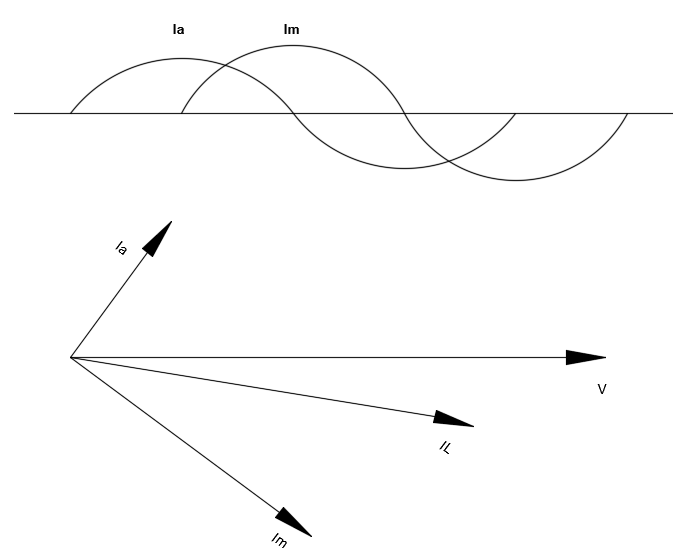 Single Phase Motor Starting – Voltage Disturbance