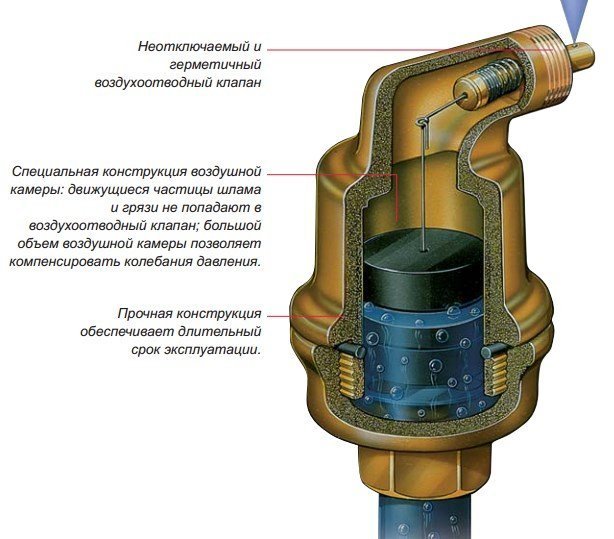 Reflex Exvoid T 1/2" Solar автоматический воздухоотводчик для