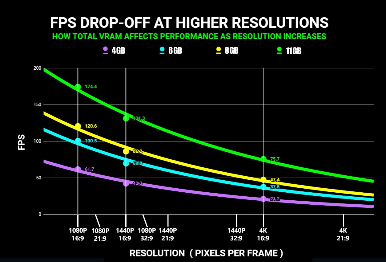 The Best GPU & Monitor Pairings (Infographic) Voltcave