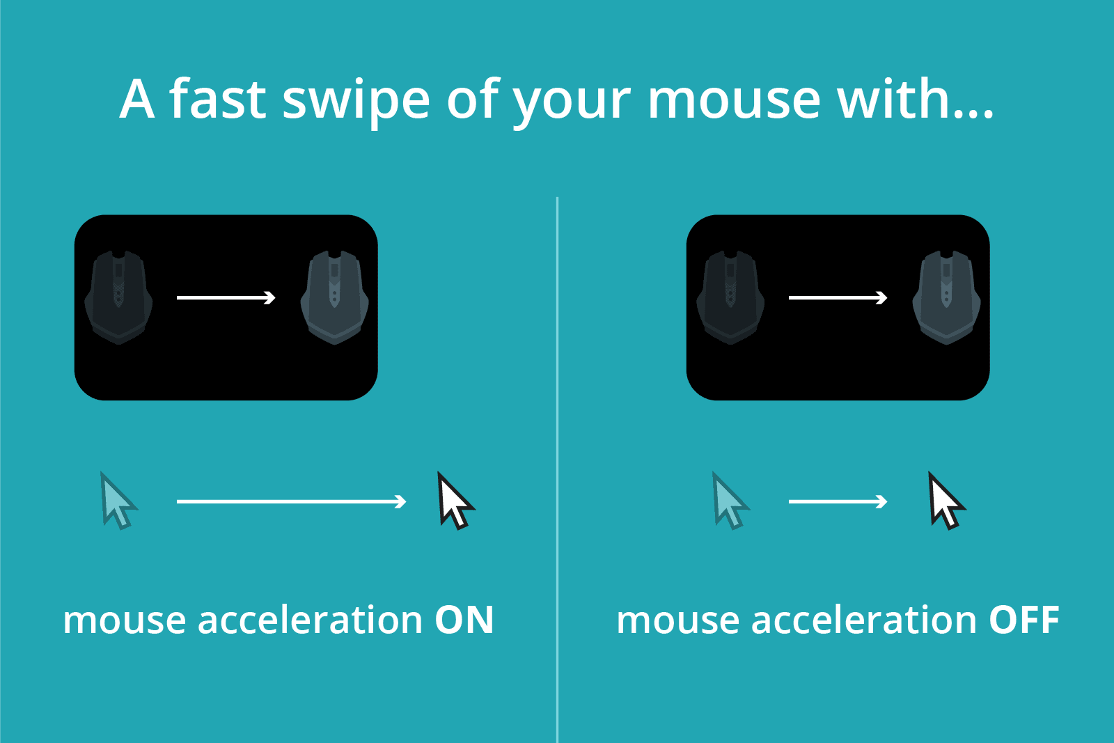 How to Turn Off Mouse Acceleration, Everywhere Voltcave