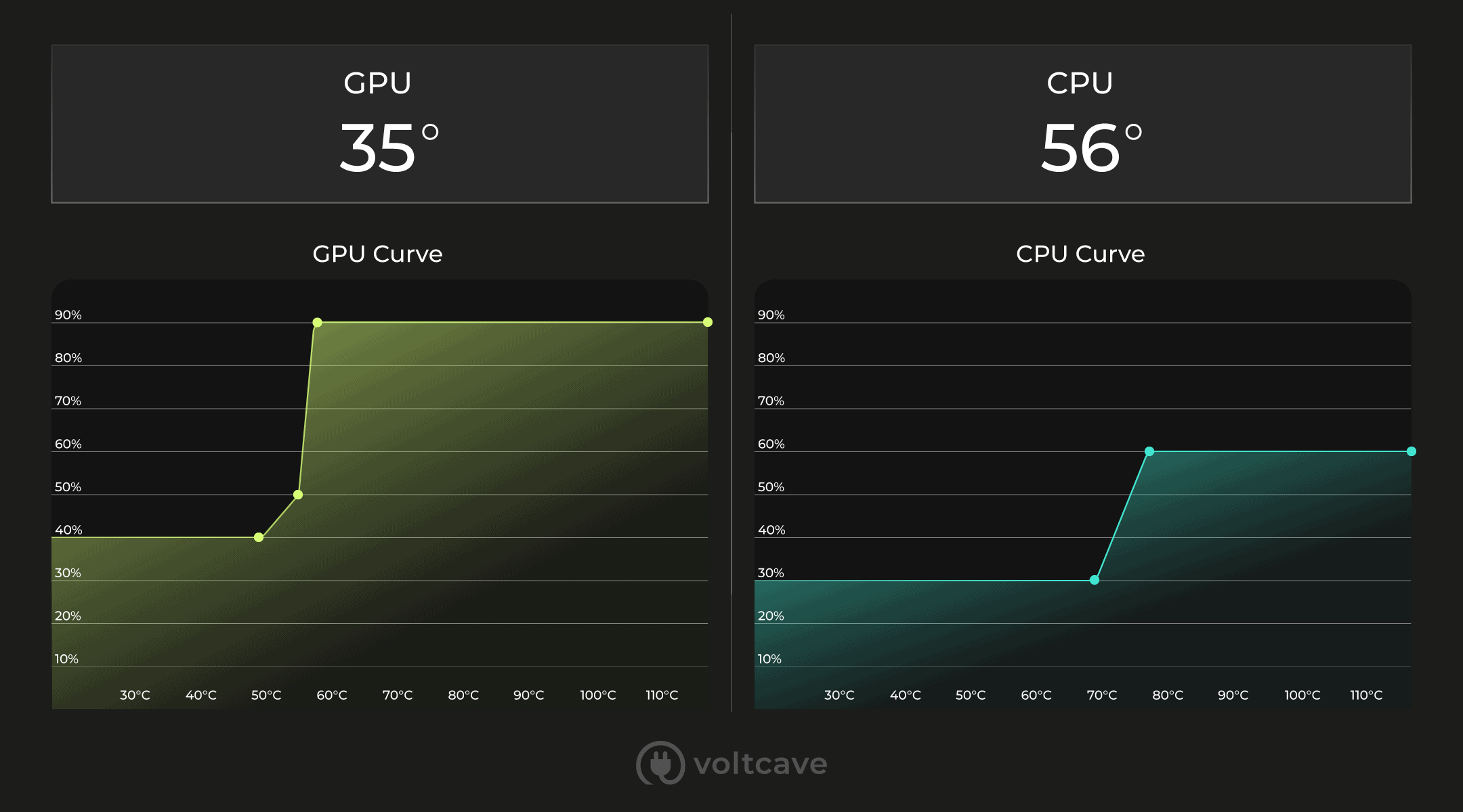 How to Find the Best Fan Curve Settings Voltcave