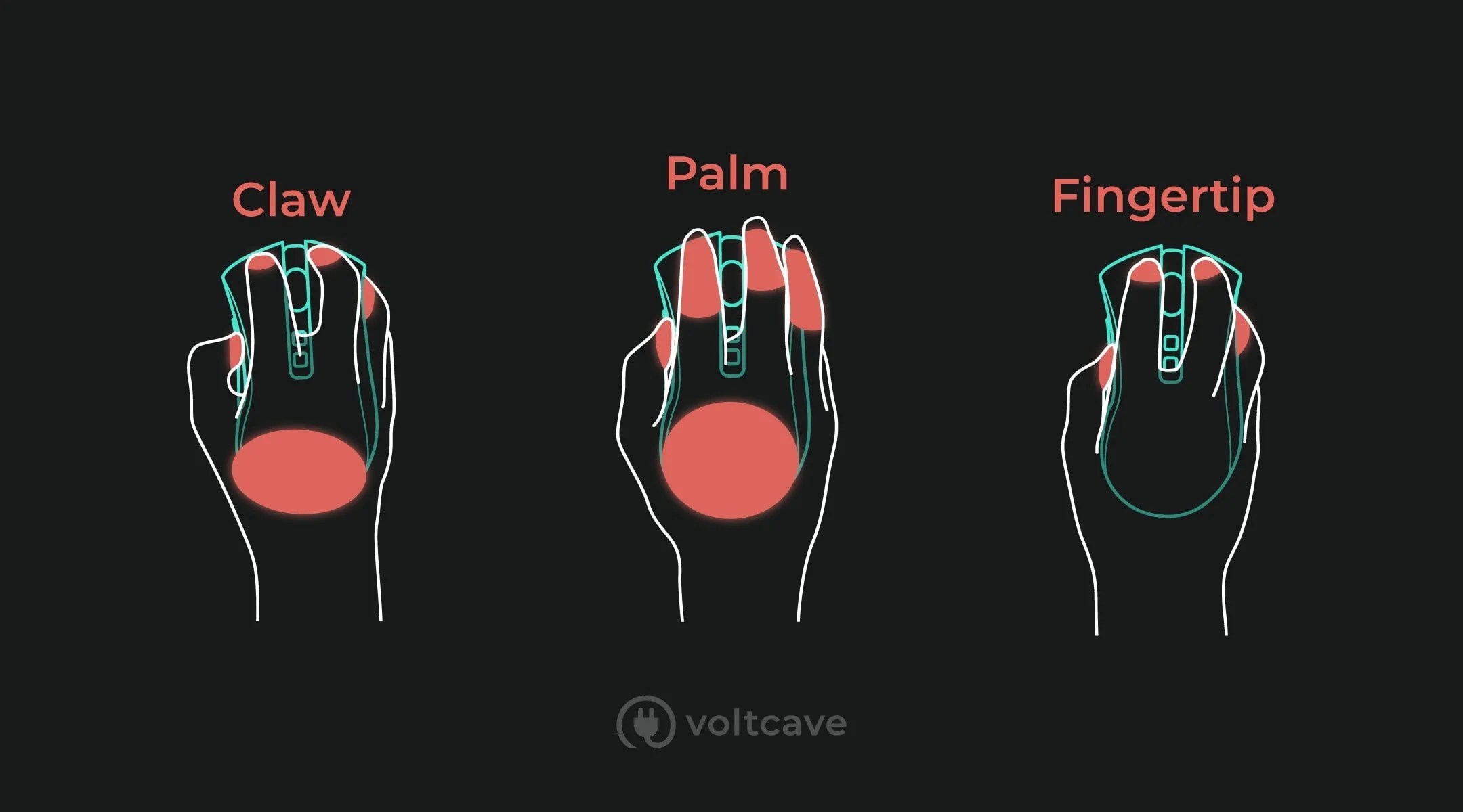 The Ultimate Guide to Mouse Grip Styles Voltcave