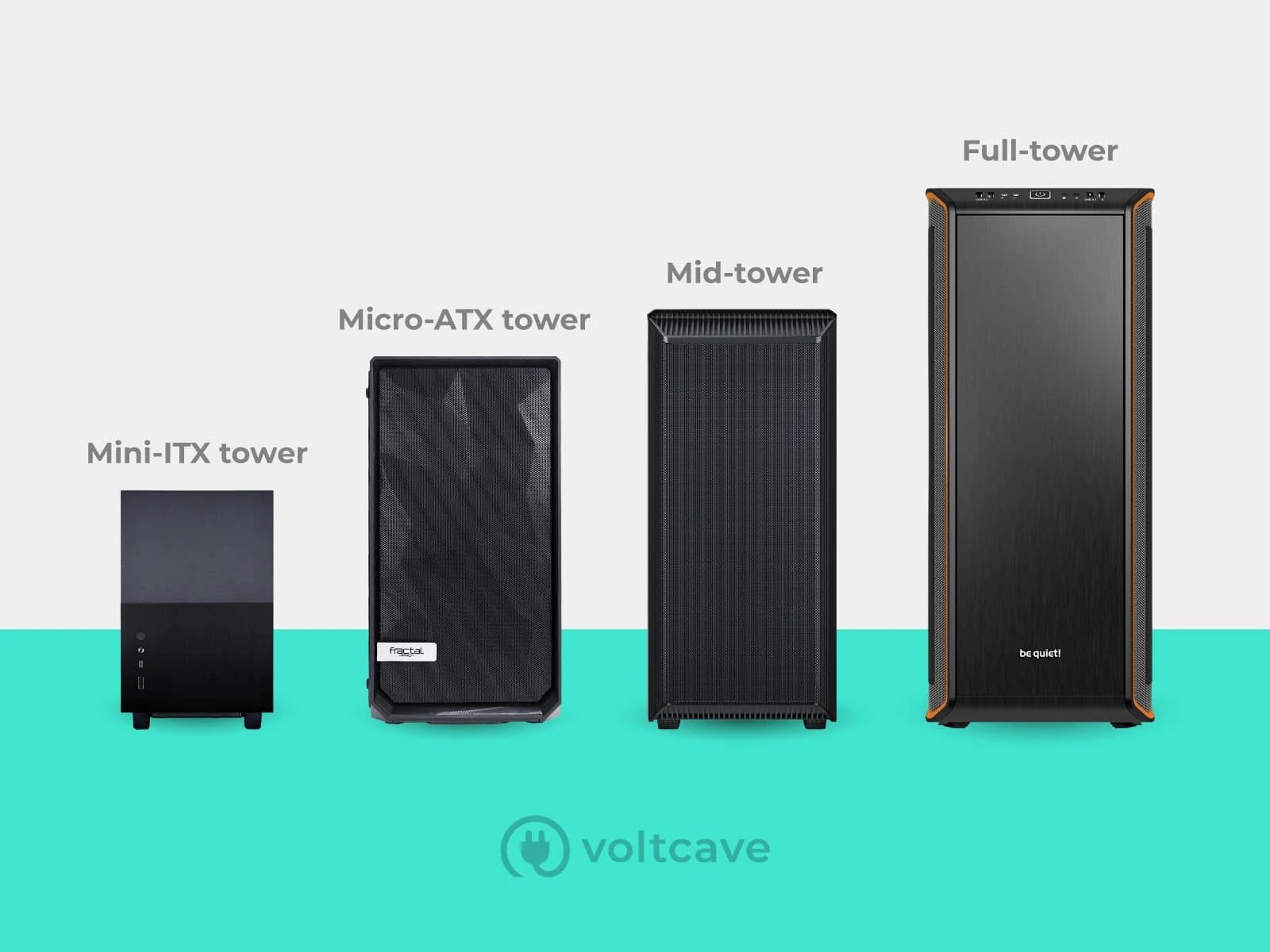 The 7 Parts of a Computer Beginner's Guide Voltcave