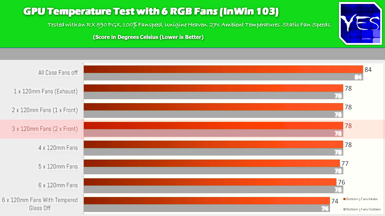 How Many Fans Should a PC Have? (Testing Results) Voltcave