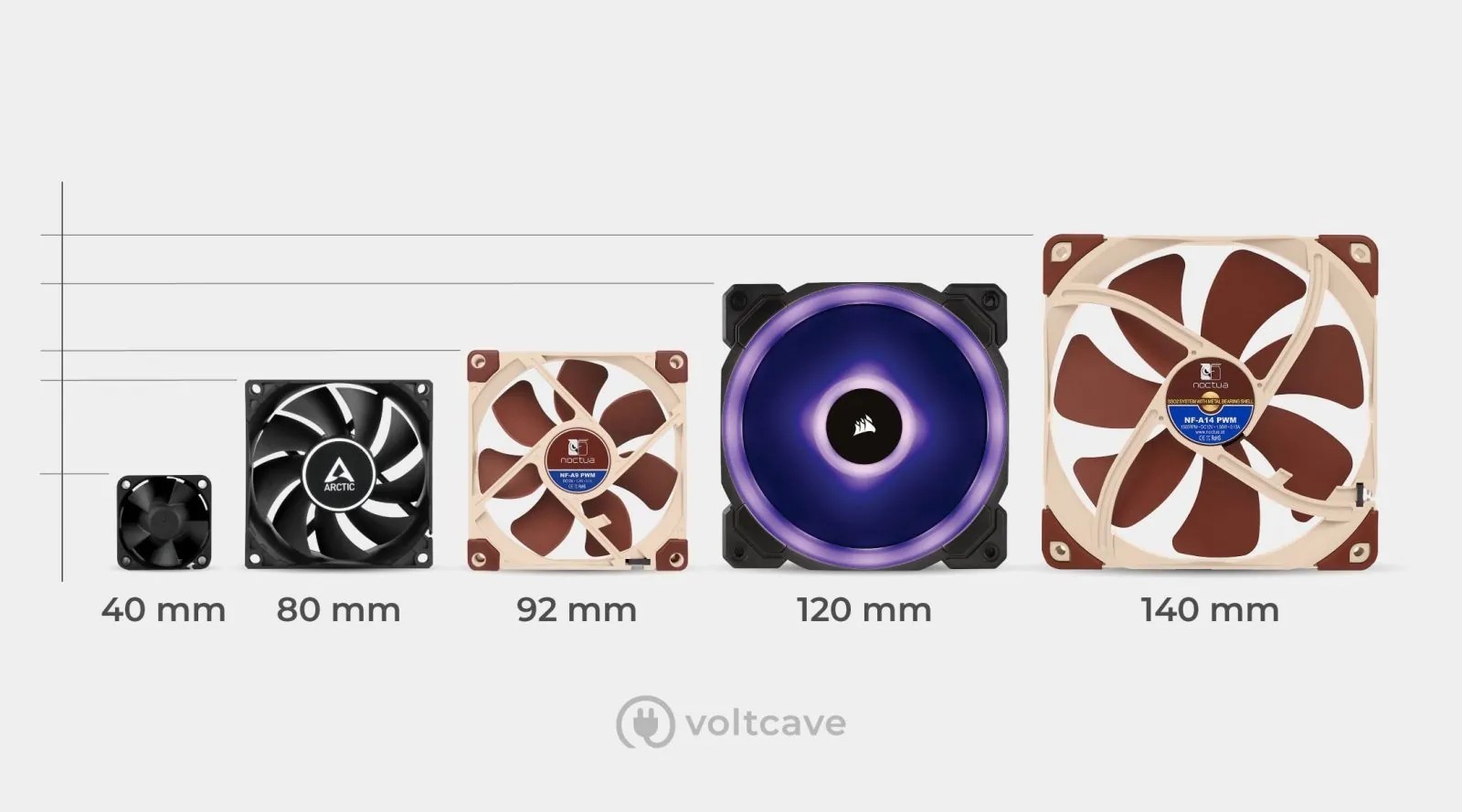 PC Case Fan Sizes Explained Voltcave