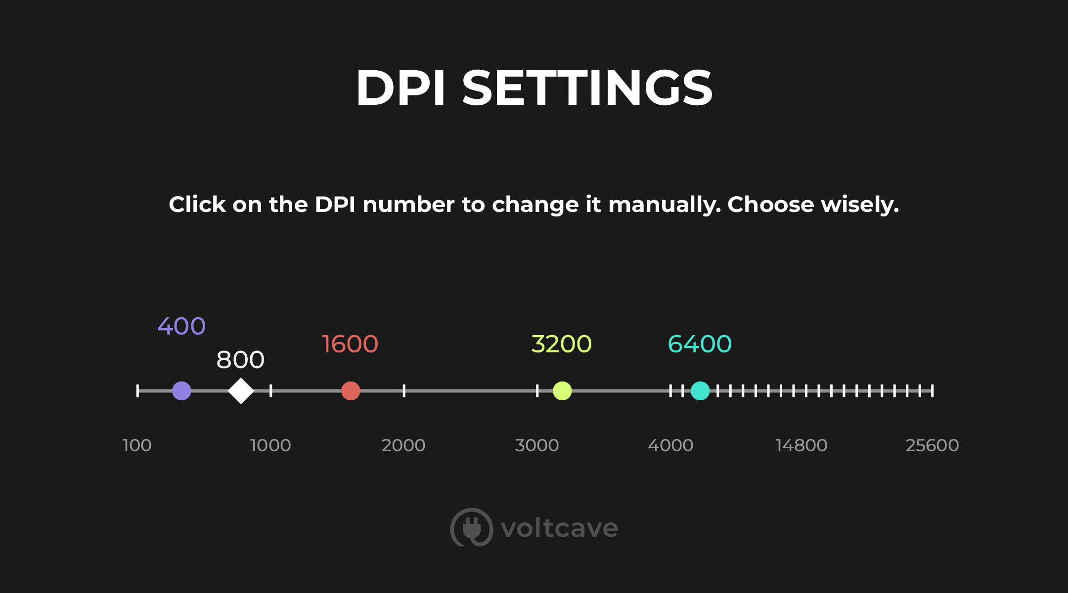 What’s the Best DPI for Gaming? The Disappointing Answer Voltcave