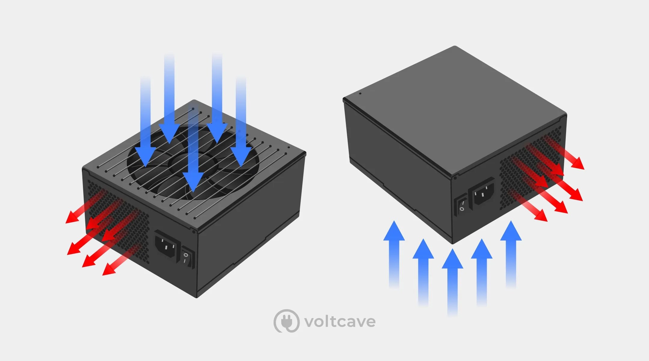 PSU Fan Up or Down? PSU Orientation Explained Voltcave