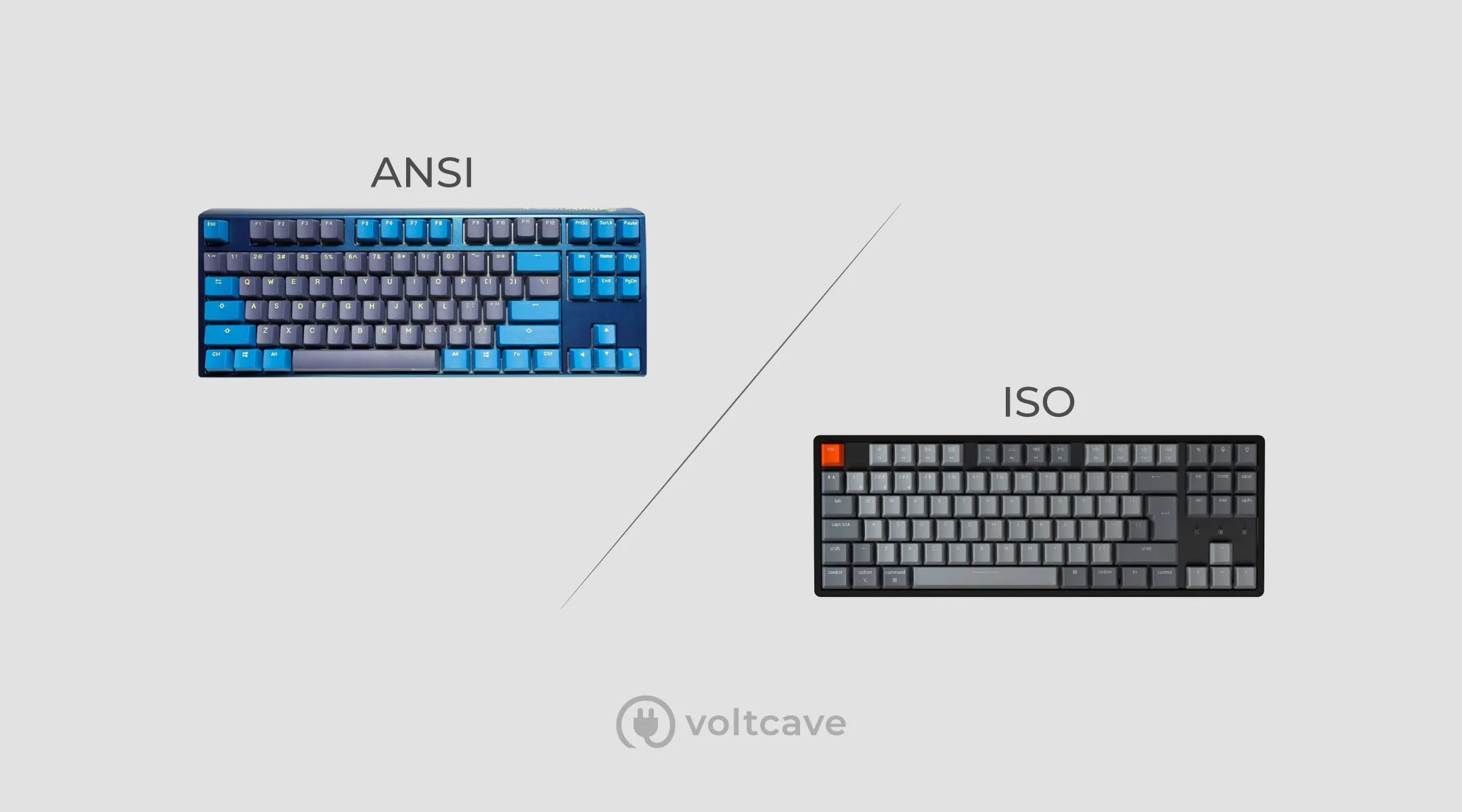 ANSI vs. ISO Keyboards A Quick Guide Voltcave