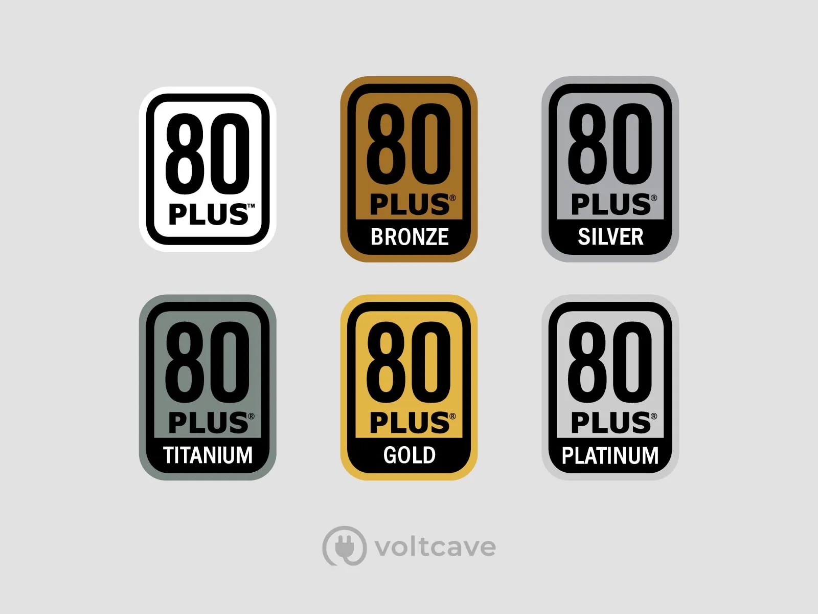 How to Choose a Power Supply The Definitive Guide Voltcave