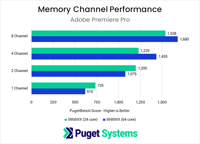 Single vs. Dual vs. QuadChannel RAM Explained Voltcave