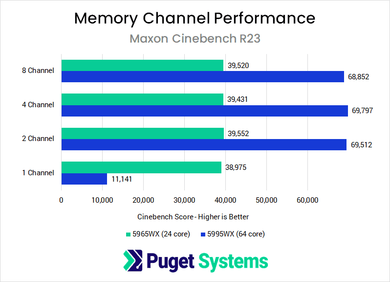 Single vs. Dual vs. QuadChannel RAM Explained Voltcave