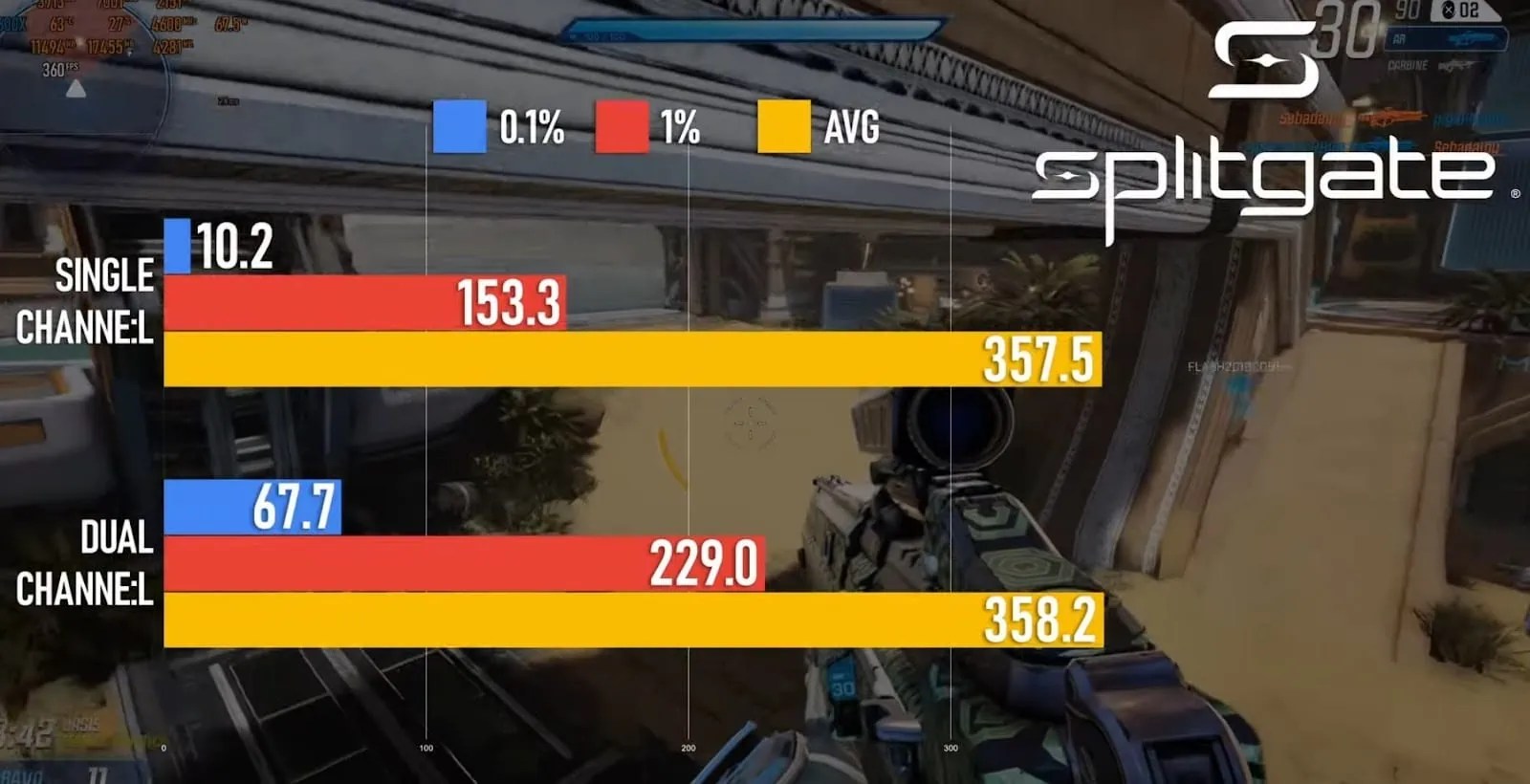Single vs. Dual vs. QuadChannel RAM Explained Voltcave