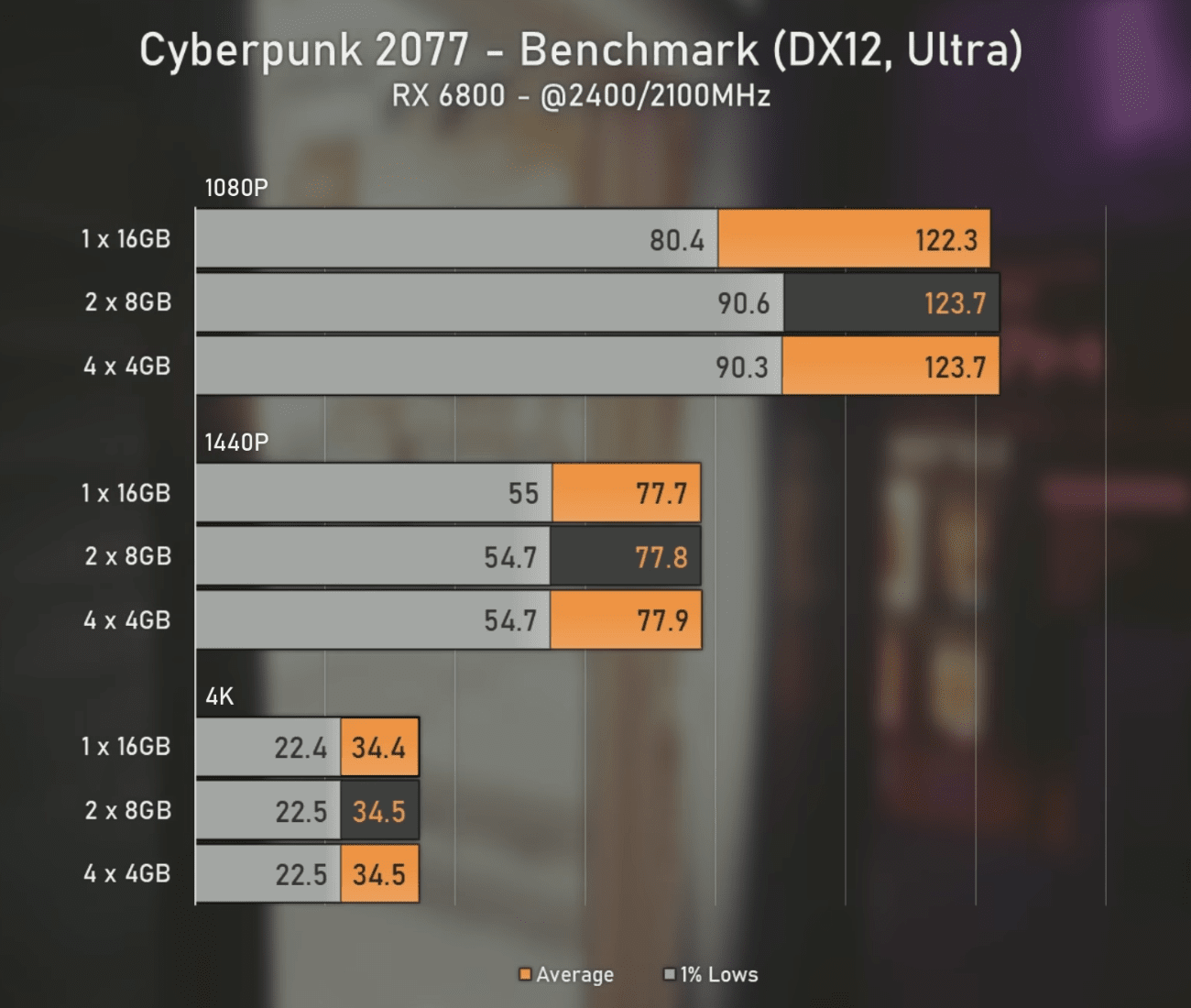 Single vs. Dual vs. QuadChannel RAM Explained Voltcave