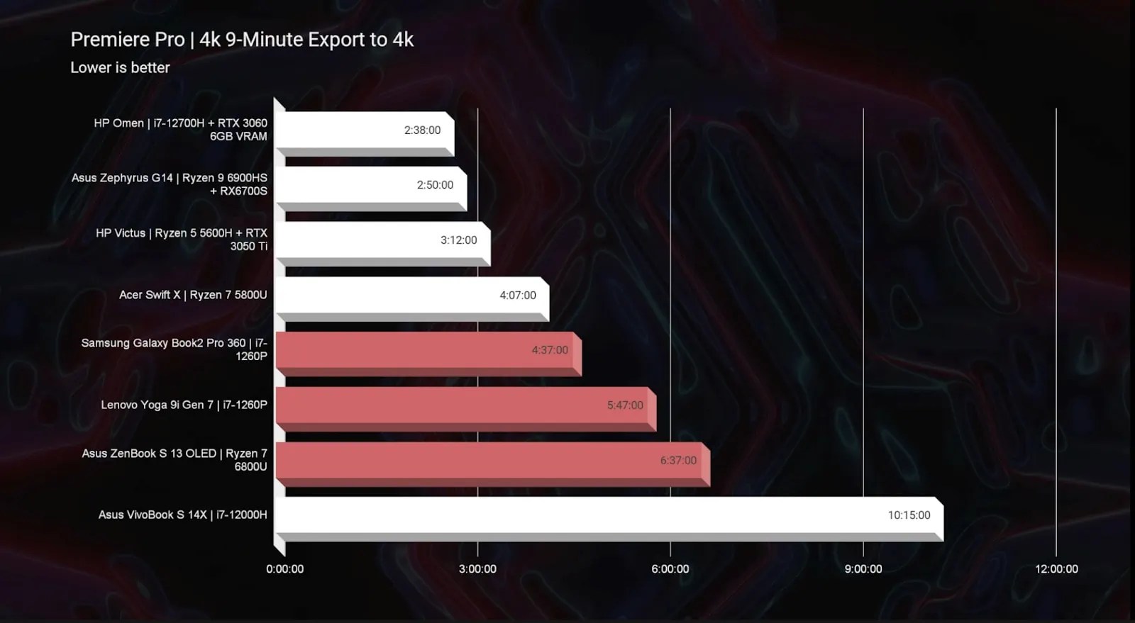 The 5 Best Graphics Cards for Video Editing in 2023 Voltcave