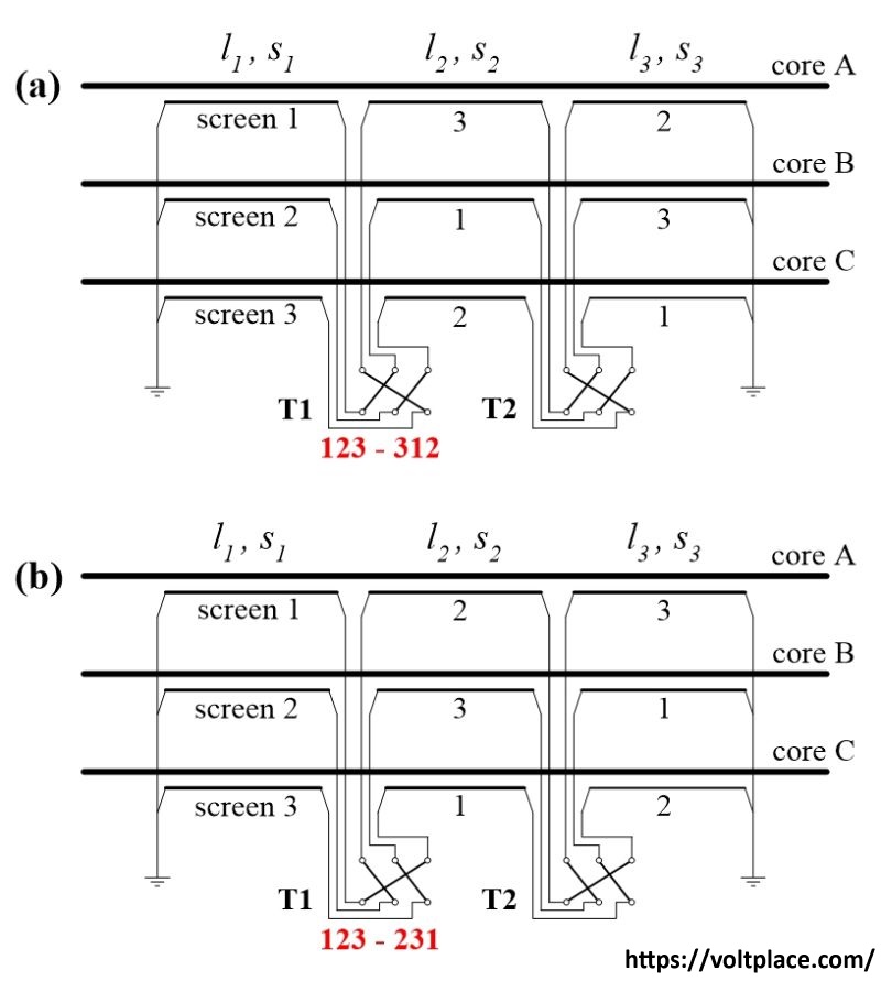 Surprises with «wellknown» screens crossbonding — Mikhail Dmitriev