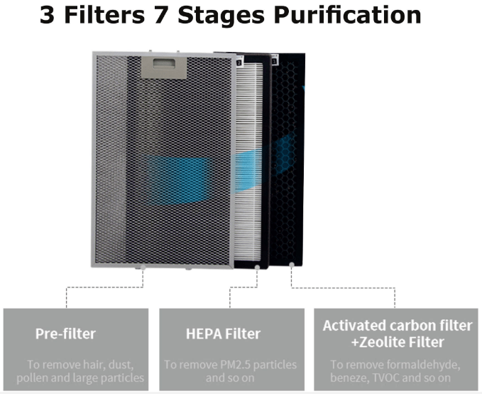 Platinum FC5001 Voltriq India Pvt.Ltd.