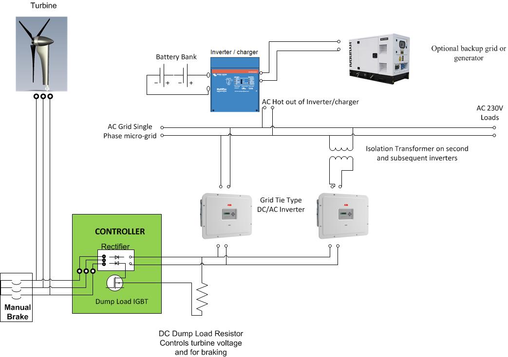 single phase off grid wind schematic Wind Turbine Electronics