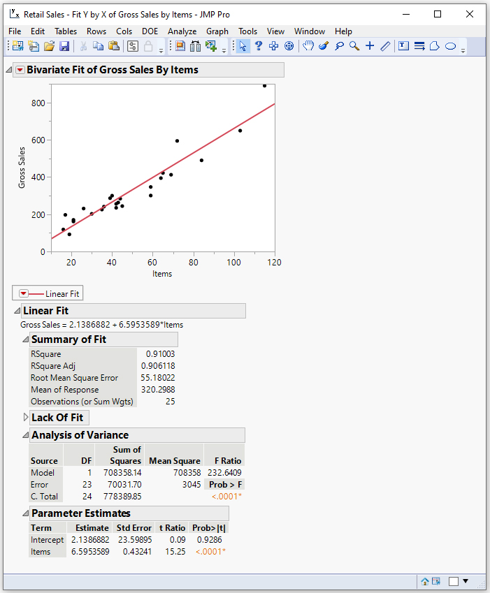 Confidence Intervals and Prediction Intervals for Regression Response