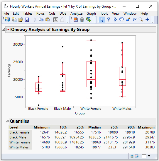 SidebySide Box Plots in JMP