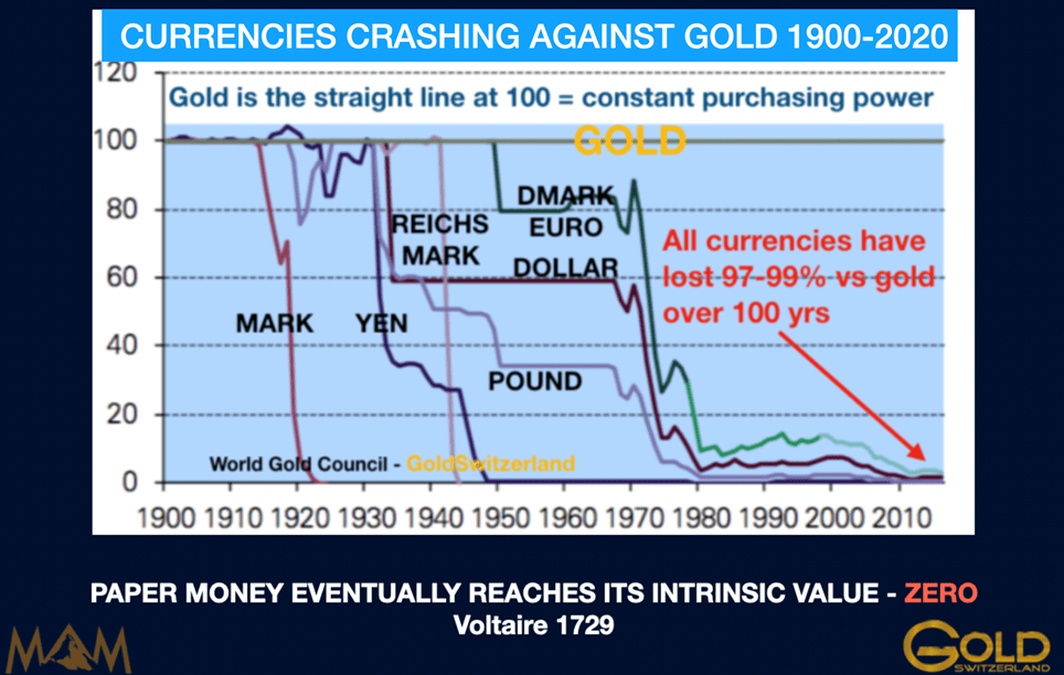 Will Gold Reach Unthinkable Heights? VON GREYERZ AG